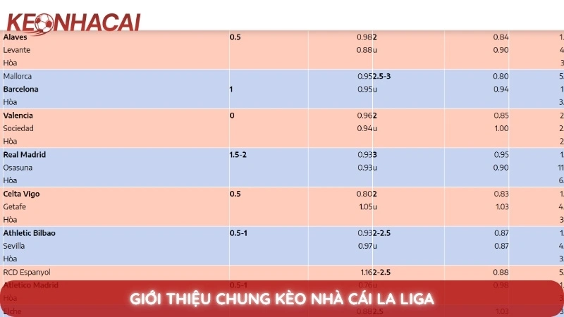 Kèo Nhà Cái La Liga 1 Giới thiệu chung kèo nhà cái La Liga